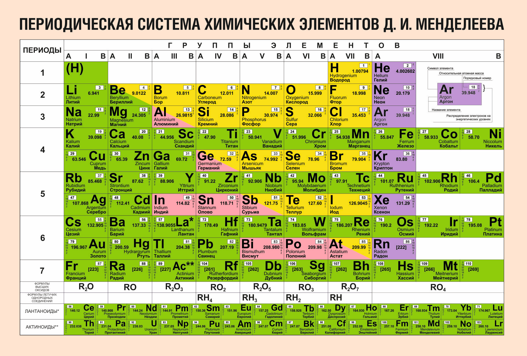 Элементы таблицы Менделеева. Периодическая таблица Менделеева картинка