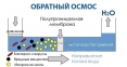Мембрана обратного осмоса Vontron-1812 0