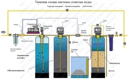 Система очистки воды с напорной аэрацией на 1,3-1,8 м.куб/час